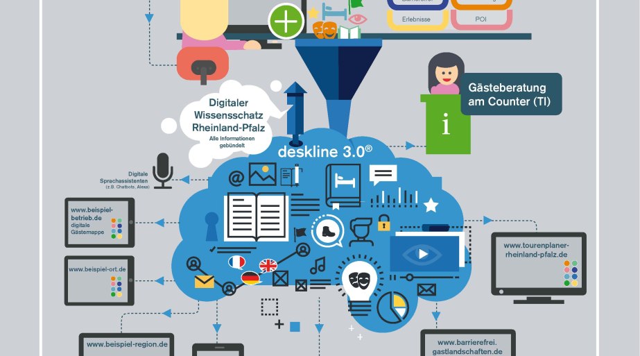 Infografik deskline | © Rheinland-Pfalz Tourismus GmbH